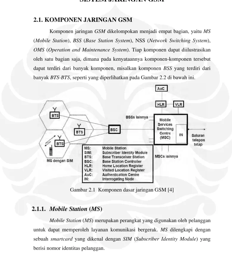 Gambar 2.1  Komponen dasar jaringan GSM [4] 