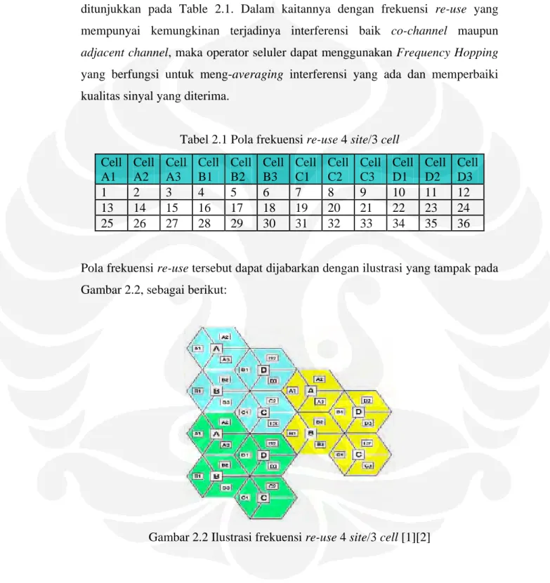 Tabel 2.1 Pola frekuensi re-use 4 site/3 cell  Cell  A1   Cell A2   Cell A3   Cell B1   Cell B2   Cell B3   Cell C1   Cell C2   Cell C3   Cell D1   Cell D2   Cell D3   1   2   3   4   5   6   7   8   9   10   11   12   13   14   15   16   17   18   19   20