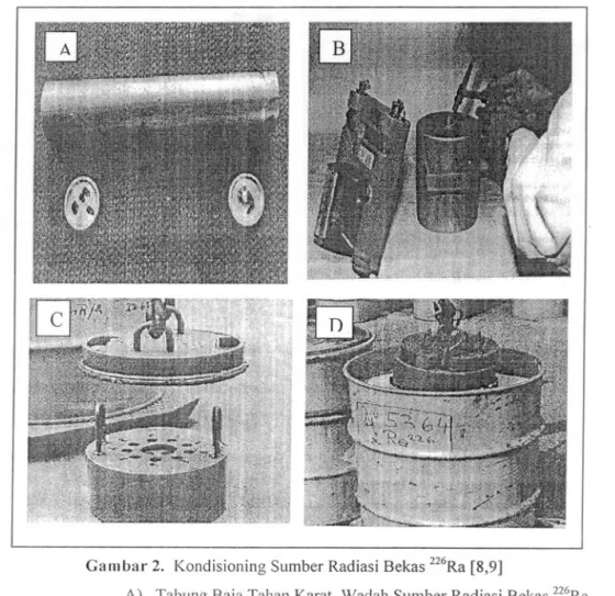 Gambar 3. Kondisioning Sumber Radiasi Tertutup Bekas Non 226Ra dalam [5,6,7]