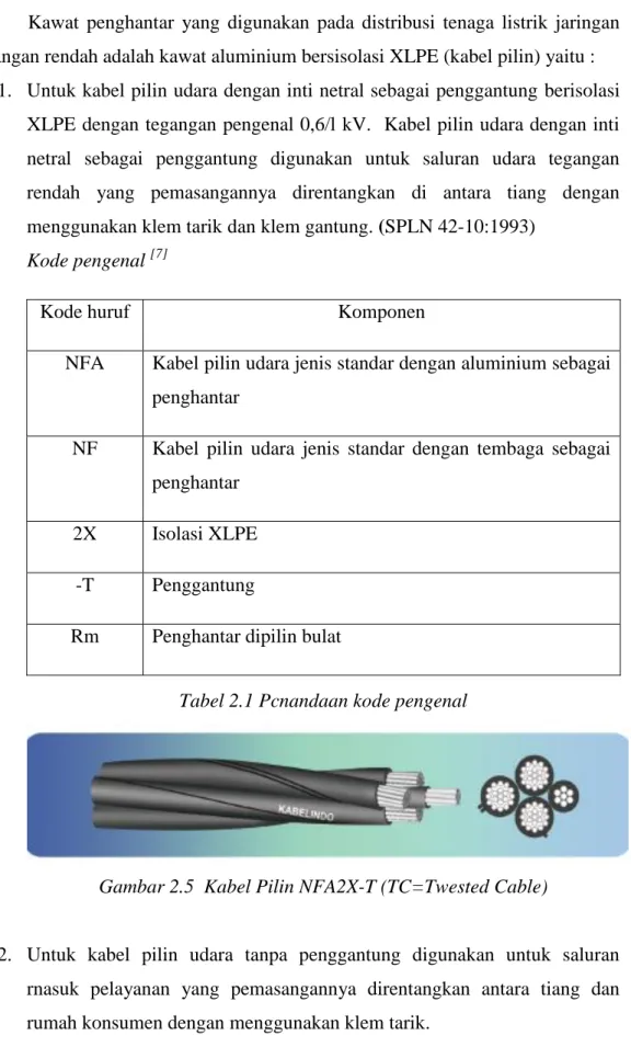 Tabel 2.1 Pcnandaan kode pengenal  