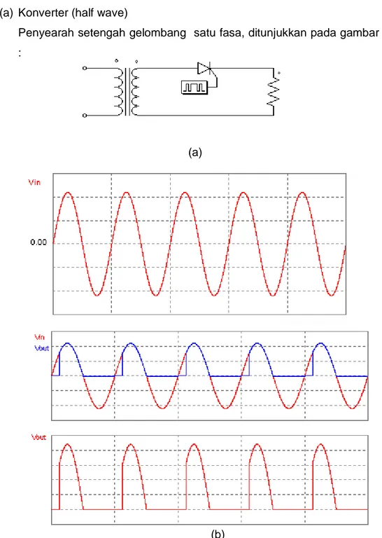 Gambar 6-2 : Penyearah setengah gelombang satu fasa dengan SCR  (a)  Rangkaian 