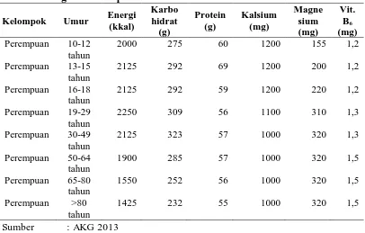 Tabel 2.1 Angka Kecukupan Gizi 2013 Karbo 