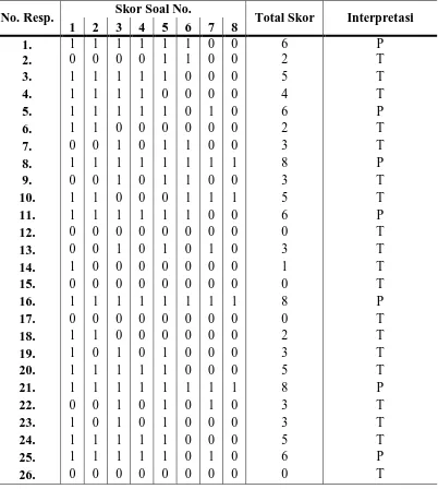 Tabel 5.2. Deskripsi berdasarkan jenis kelamin 