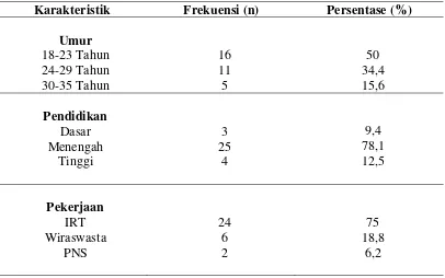 Tabel 5.1 