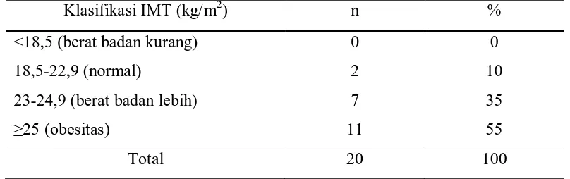 Tabel 5.2. Distribusi frekuensi jenis stroke  
