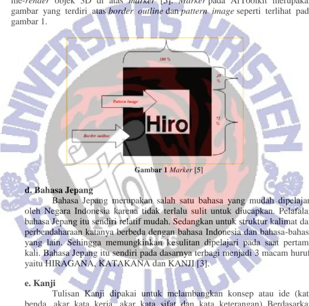Gambar 1 Marker [5] 