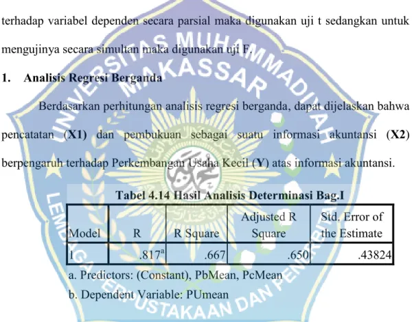 Tabel 4.14 Hasil Analisis Determinasi Bag.I