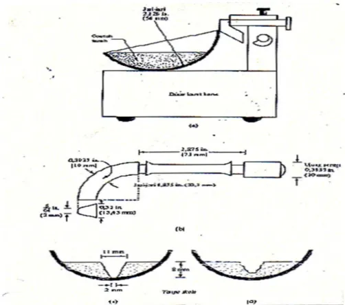 Gambar 5. Uji batas cair : a)alat untuk uji batas cair, b) alat untuk menggores,  d)contoh tanah sebelum diuji,  d)contoh tanah setelah diuji 