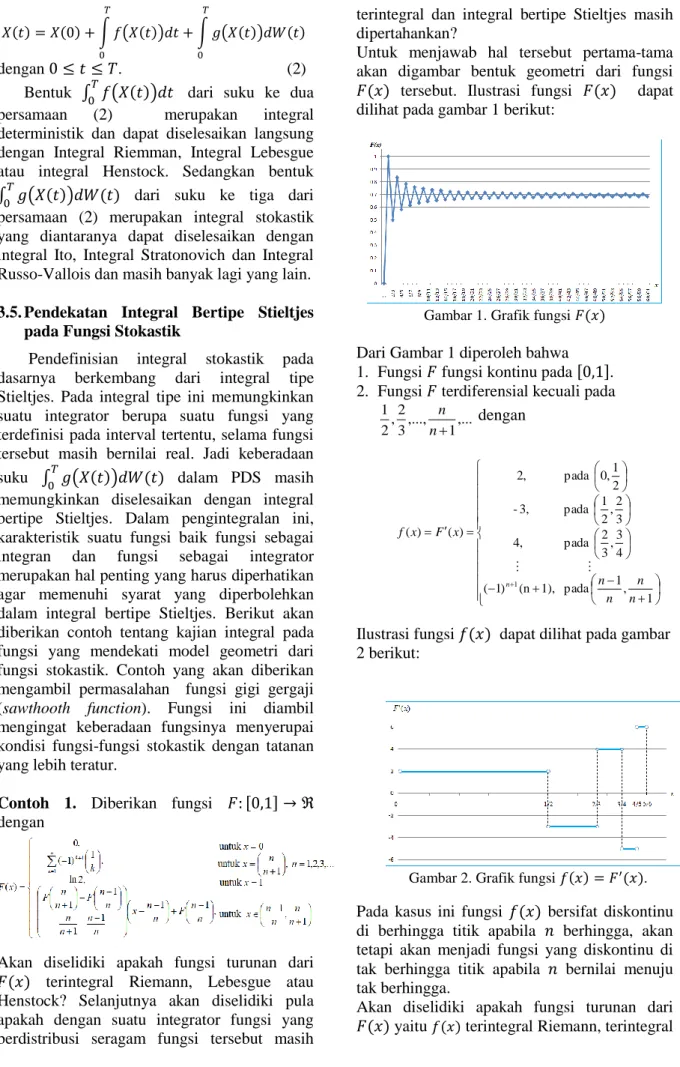 Gambar 1. Grafik fungsi       Dari Gambar 1 diperoleh bahwa   1.  Fungsi   fungsi kontinu pada      