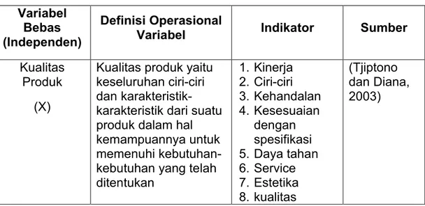 Tabel 3.1 Definisi Operasional Variabel Kualitas Produk  Variabel 