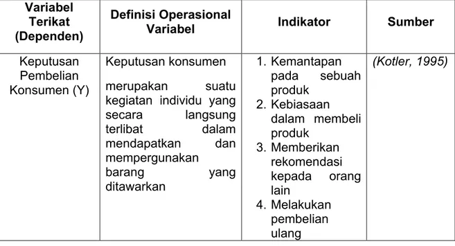 Tabel 3.2 Definisi Operasional Variabel Keputusan Pembelian  Konsumen  Variabel  Terikat  (Dependen)  Definisi Operasional 