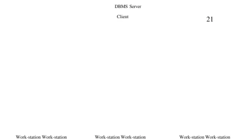 Gambar 7. Sistem Client Server Kompleks (Fathansyah, 2002) 2.5. Sistem Informasi Sumber Daya Manusia