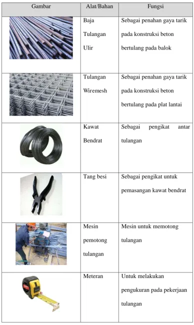 Gambar Alat/Bahan 