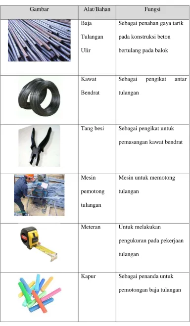 Gambar Alat/Bahan 
