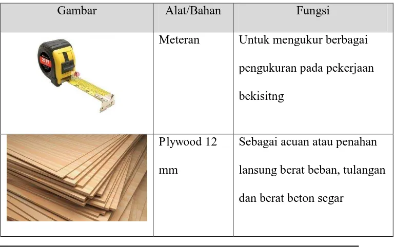 Gambar 4.15 Tulangan Pada Kolom 