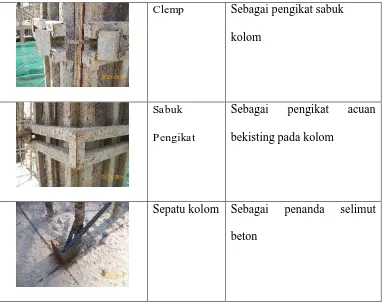 Gambar 4.16 Pekerjaan Pemasangan Sepatu Kolom  