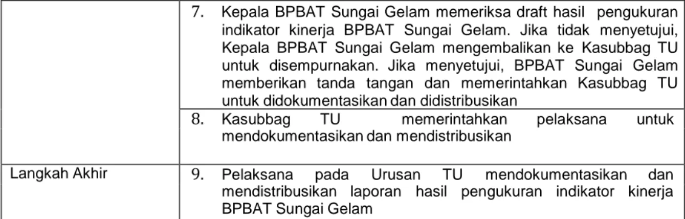 Tabel 1.  Alur SOP Pengukuran Indikator Kinerja Balai Perikanan Budidaya Air Tawar Sungai  Gelam 