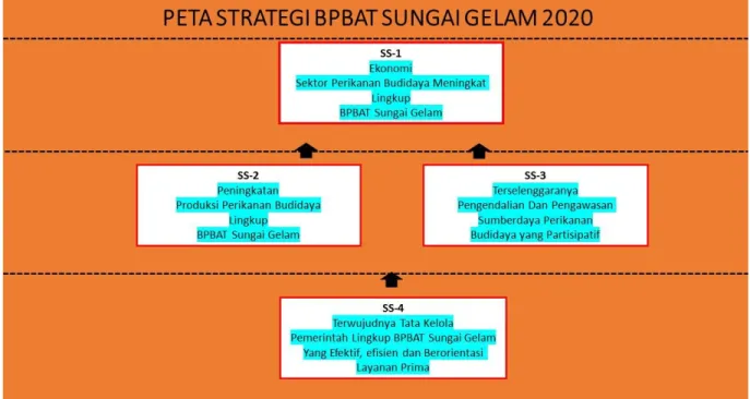 Gambar 1. Peta Strategis BPBAT Sungai Gelam TA 2020 Revisi Juni 2020 