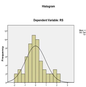 Grafik Histogram 