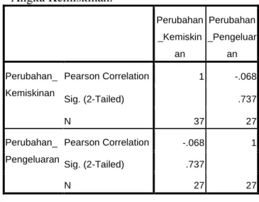 Tabel 7.  Perubahan Pengeluaran  Pembangunan Kabupaten/Kota Di Jawa Timur 