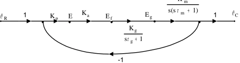 Gambar 3-15: SFG suatu sistem sederhana. 