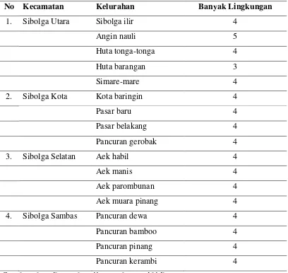 Tabel 4.1 Wilayah Kecamatan dan Kelurahan Kota Sibolga 