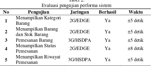 Tabel 2.  Evaluasi pengujian performa sistem 