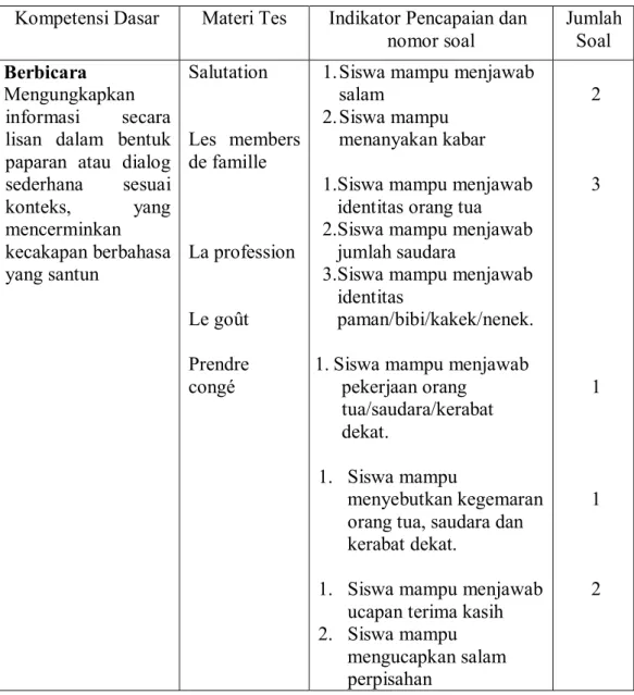 Tabel 6 Kisi-kisi InstrumenKemampuan Berbicara  Bahasa Prancis 