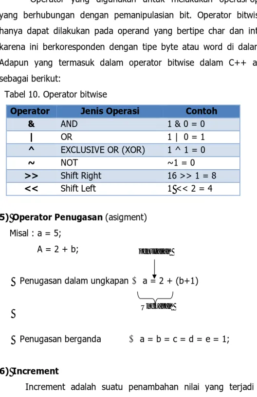 Tabel 10. Operator bitwise 