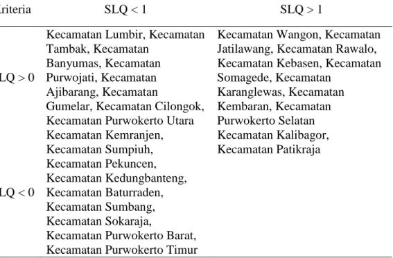 Tabel 8. Potensi Komoditas Kacang Tanah Kecamatan di Kabupaten Banyumas  Tahun 2008-2014 