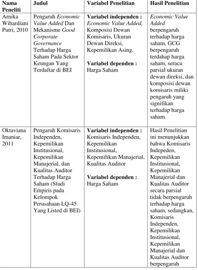Tabel 2.1 