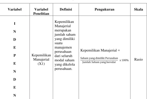 Tabel 3.1 