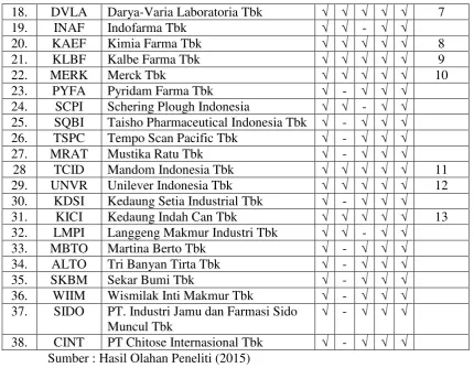Tabel 3.3 