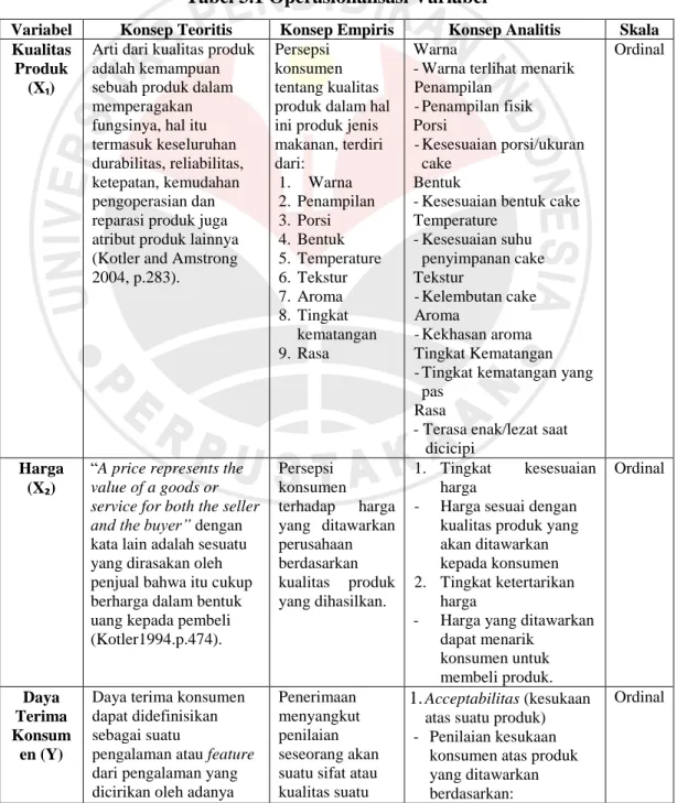 Tabel 3.1 Operasionalisasi Variabel 