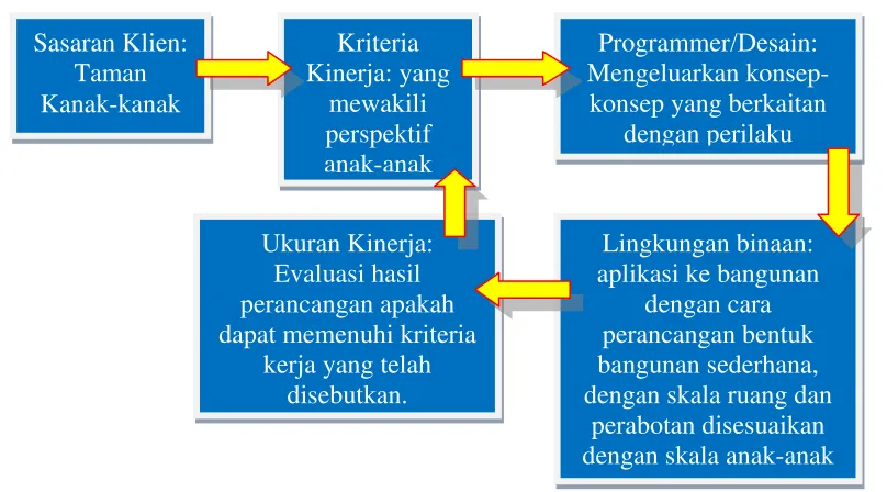 Gambar 2.11 Jalur sirkulasi 