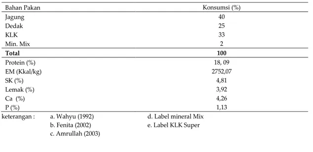 Tabel 2. Komposisi nutrisi ransum yang digunakan 