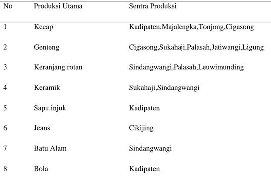 Tabel 1. 2 Komoditi Unggulan di Kabupaten Majalengka 