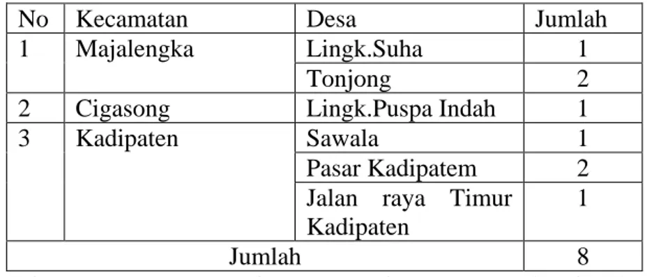 Tabel 1. 3 Daftar Kecamatan Industri Kecap Di Kabupaten Majalengka 