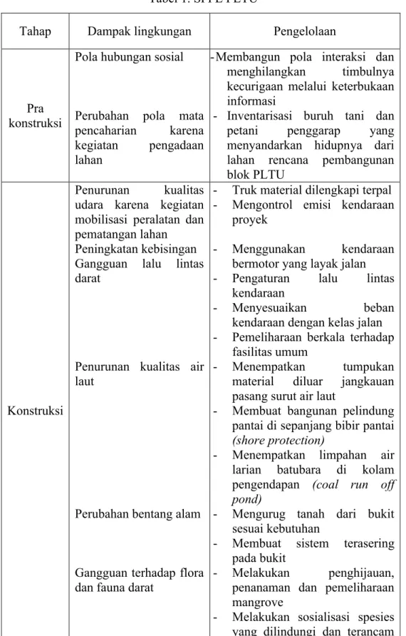 Tabel 1. SPPL PLTU