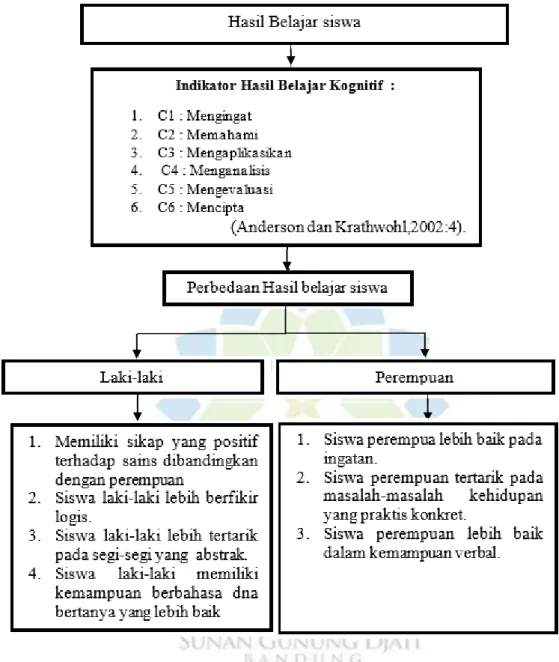 Gambar 1. 1 Kerangka Berpikir 