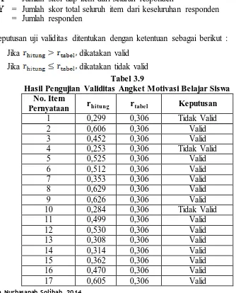 Tabel 3.9 Hasil Pengujian Validitas Angket Motivasi Belajar Siswa 