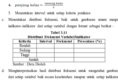 Tabel 3.11 Distribusi Frekuensi Variabel/Indikator 