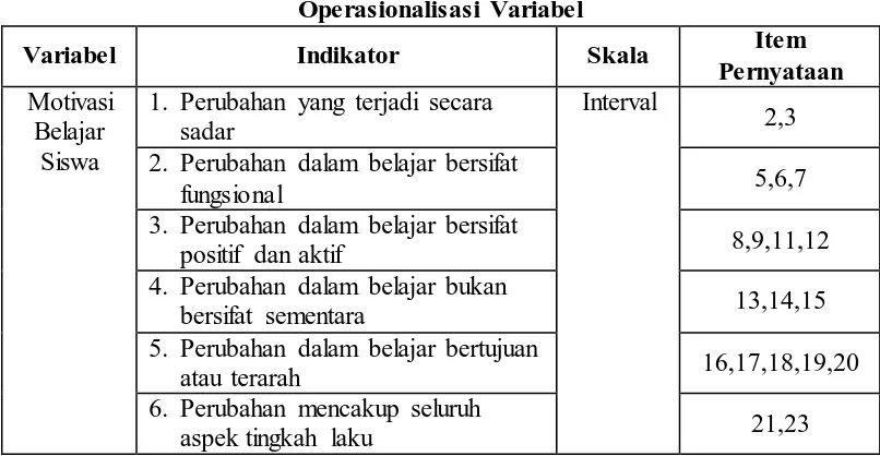 Tabel 3.1 Operasionalisasi Variabel 