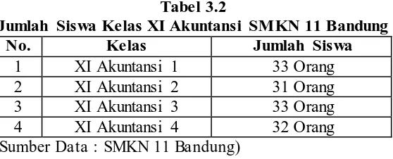 Tabel 3.2 Jumlah Siswa Kelas XI Akuntansi SMKN 11 Bandung 