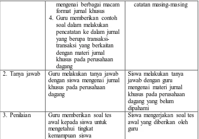 Tabel 3.5 Pelaksanaan Eksperimen Pada Pertemuan ke-2 