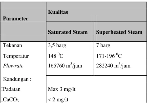 Tabel 5.3. Karakteristik Steam       Kualitas      Parameter                     
