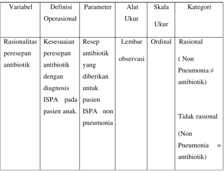 Tabel 3.1. Definisi Operasional