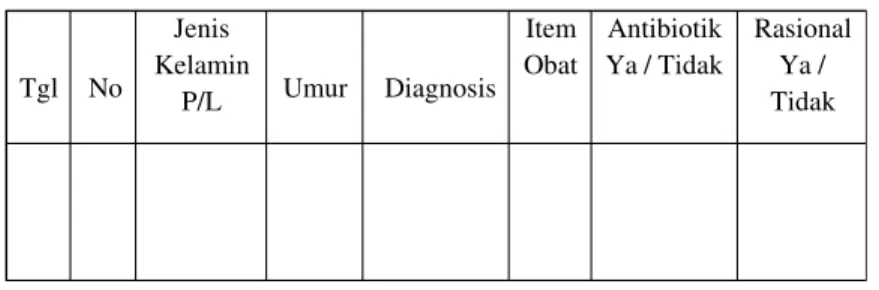 Tabel 3.3. Lembar Observasi