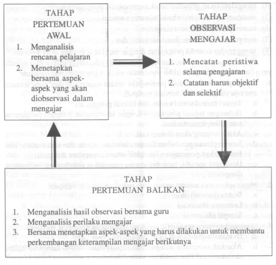 GAMBAR BAGAN
