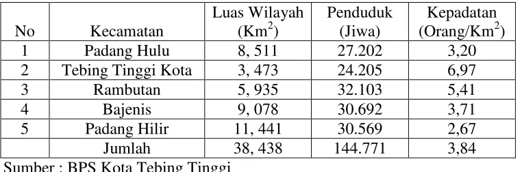    Tabel 4.2 Luas Wilayah dan Jumlah Penduduk Menurut Kecamatan di 